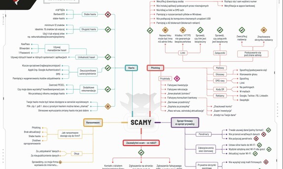Źródło: https://bezpieczny.sekurak.pl